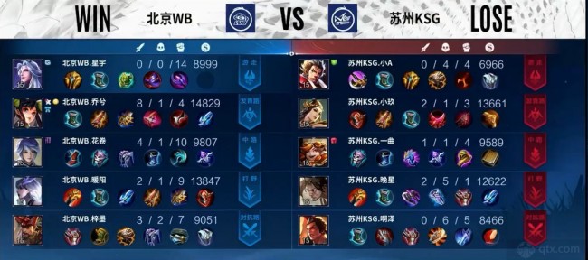 高潮阶段 高潮阶段